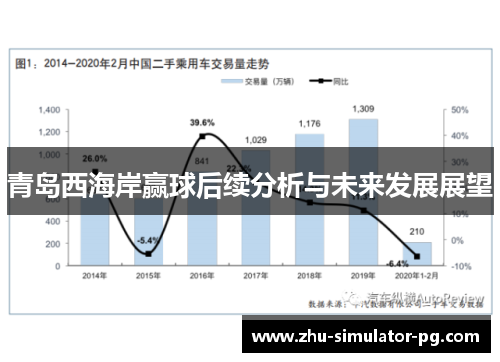 青岛西海岸赢球后续分析与未来发展展望 青岛西海岸赢球后续分析与未来发展展望